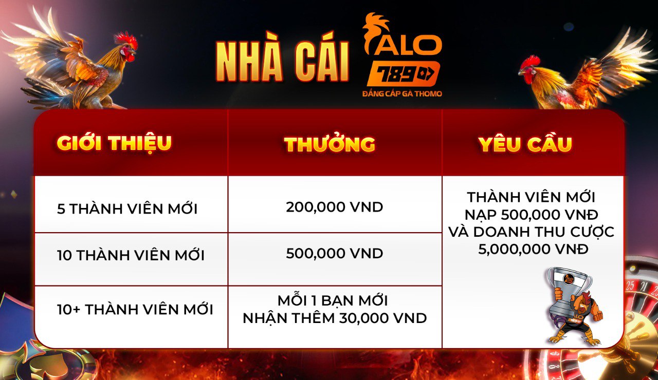 alo789 mời bạn bè